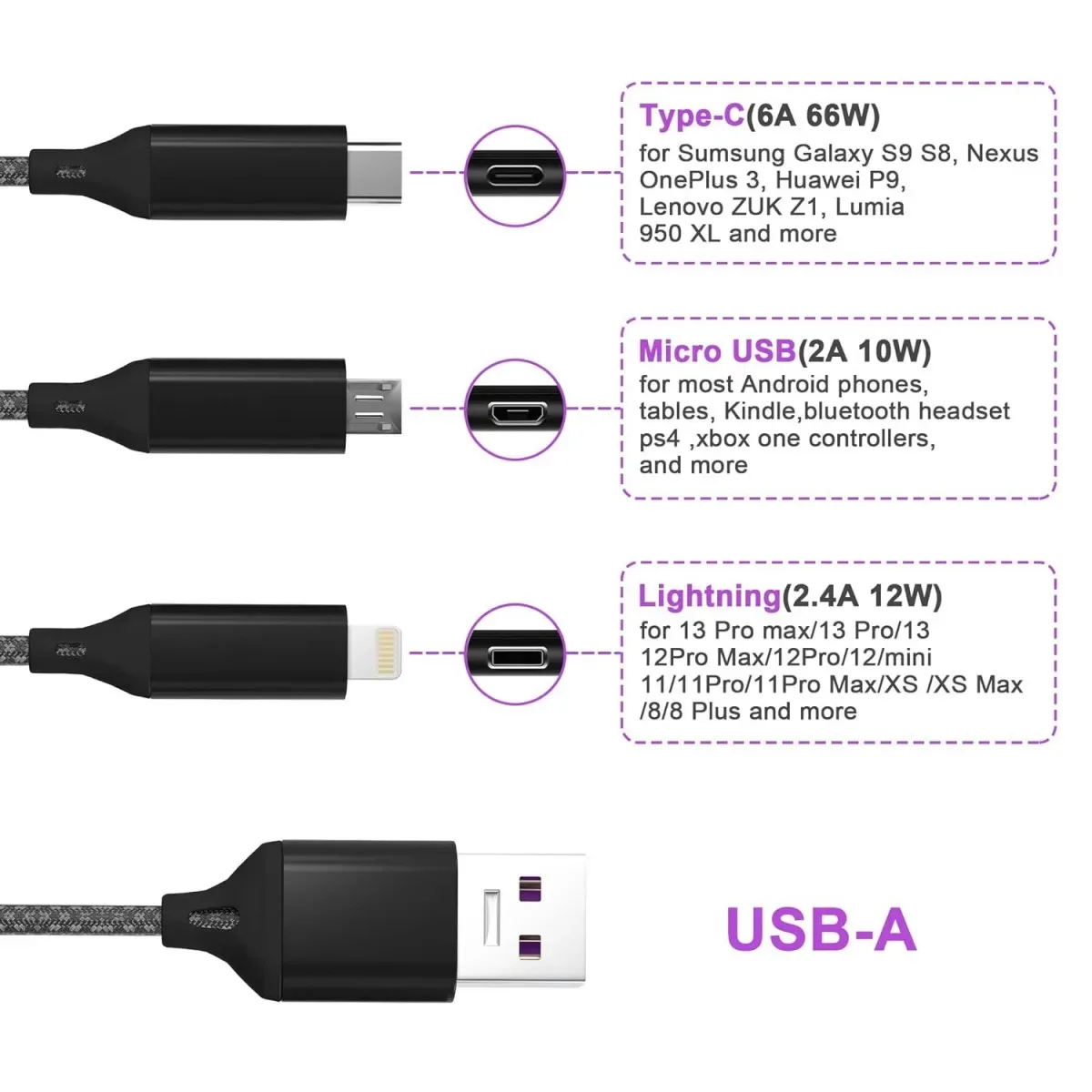 3-in-1 Multi Charging Cable - Image 2