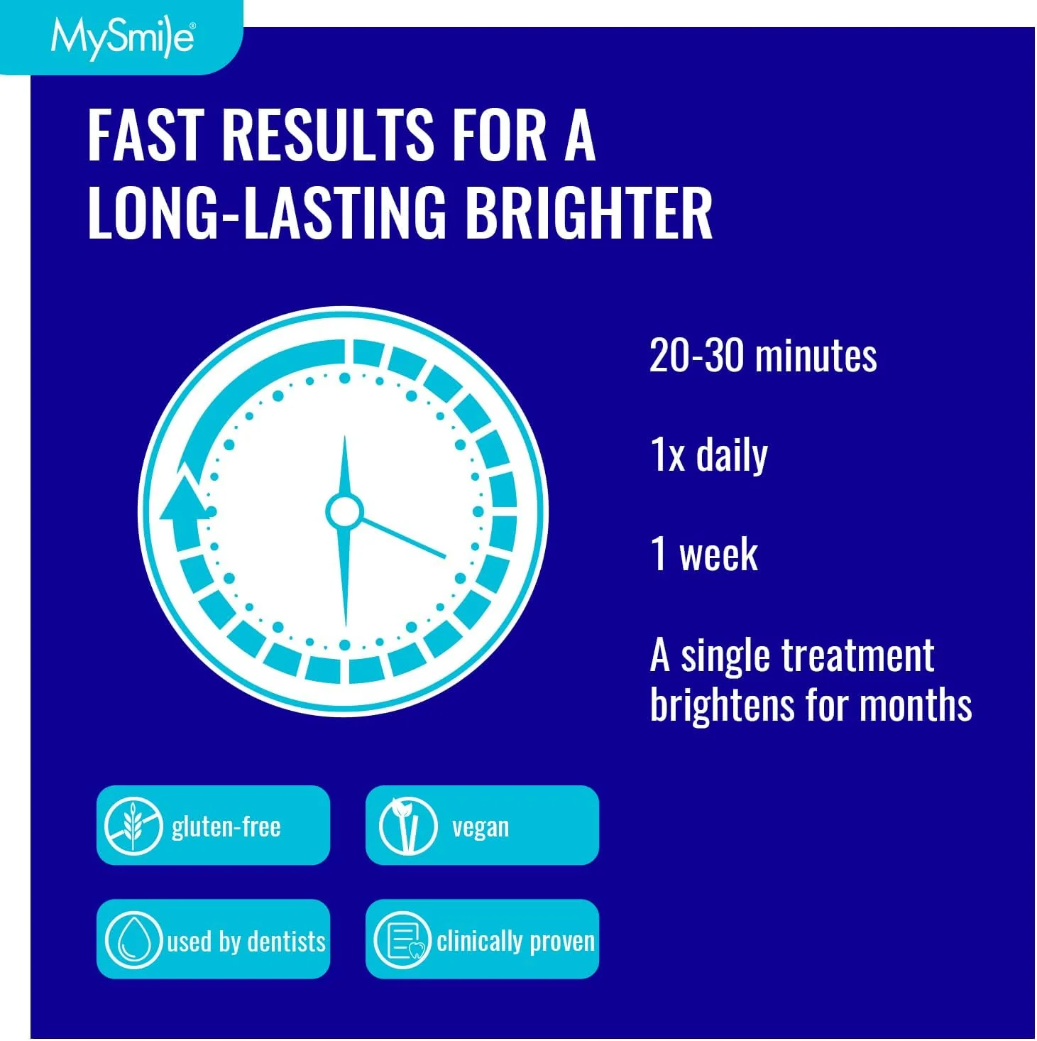 MySmile Prefilled Teeth Whitening Trays w/ 12% Hydrogen Peroxide - Image 3