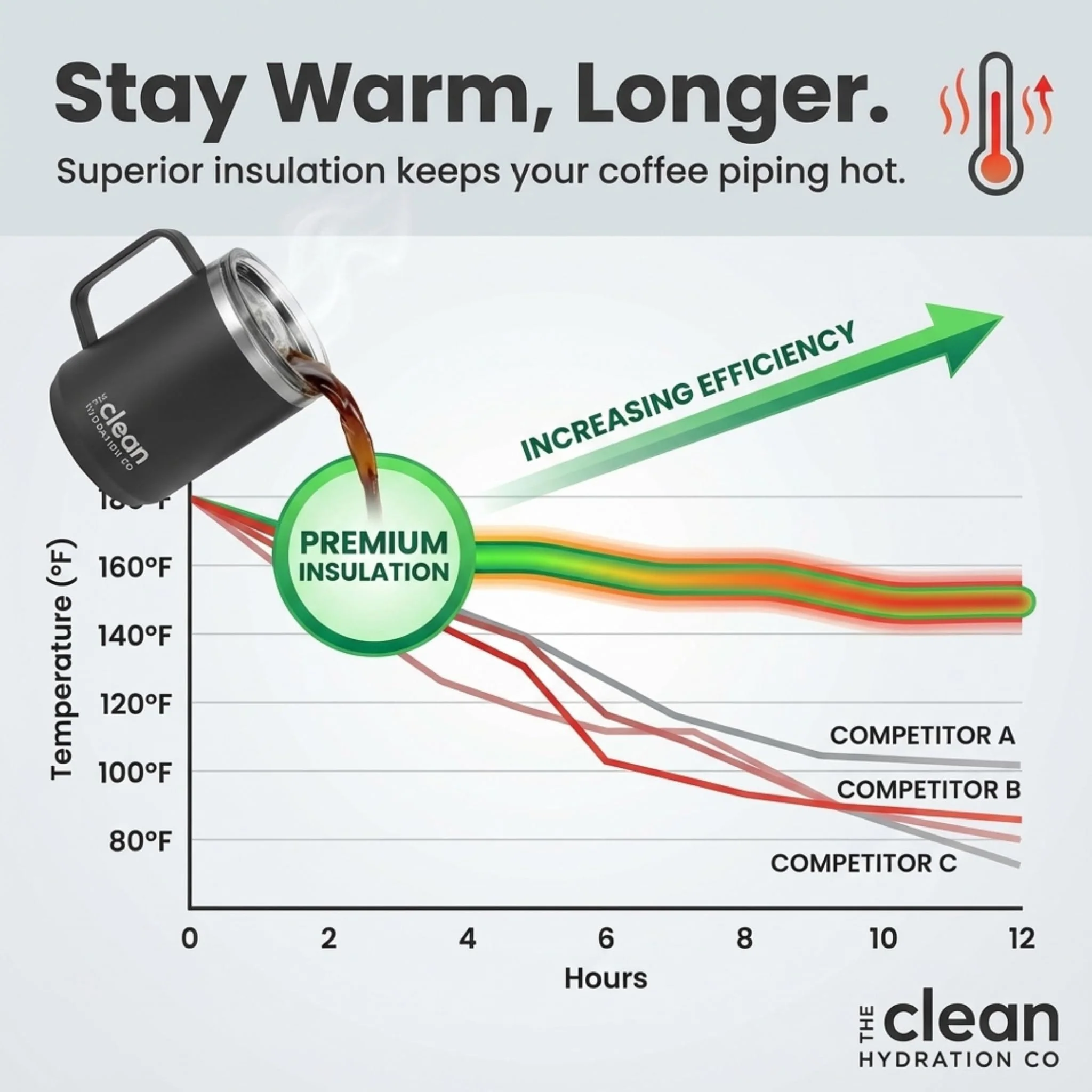 The Clean Hydration Co. Insulated Travel Mug - Image 13